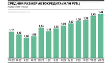 Средний чек автокредита установил новый рекорд