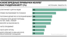 Какие привычки коллег раздражают россиян