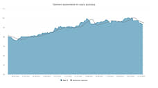 Курс доллара. Прогноз на 26–27 октября