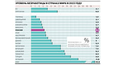 Уровень безработицы в России в сравнении с другими странами мира