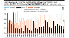 Россияне с оптимизмом смотрят в будущее