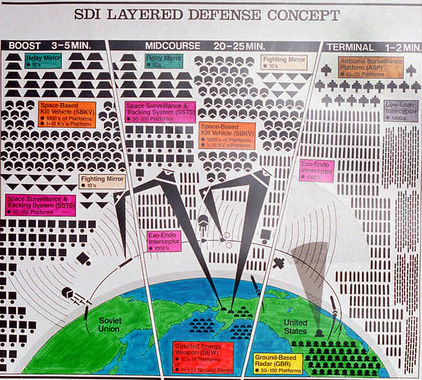 Иллюстрация потенциальной противоракетной обороны космического базирования, включающая в себя тысячи спутников