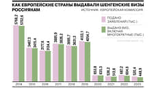 Шенген для россиян в 2023 году: число обращений упало, отказано каждому десятому