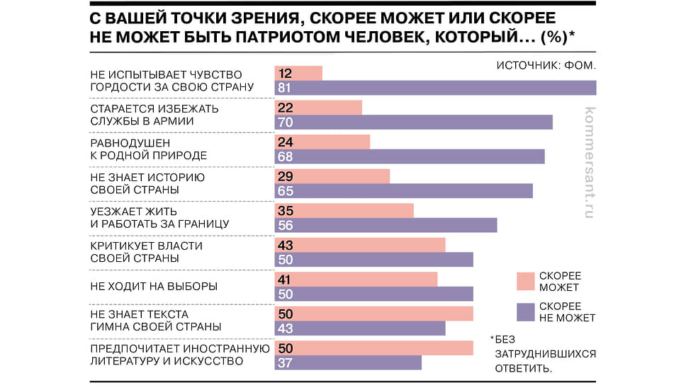 Портрет российского патриота