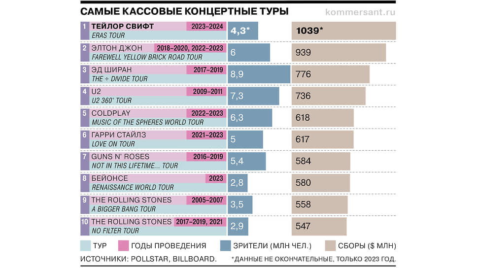 «Свифтономика» в цифрах и графиках