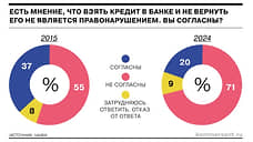 НАФИ: респонденты стали более ответственно относиться к обязательствам по кредитам