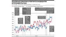 Выборы в США: хроника событий и рейтинги кандидатов
