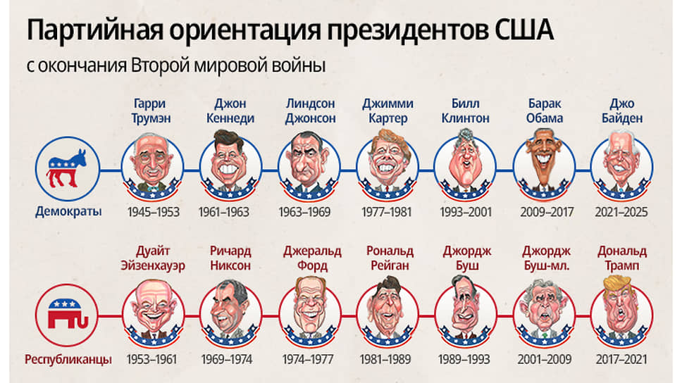 Что последние президенты США говорили о России