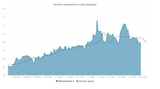 Курс доллара. Прогноз на 27-31 января