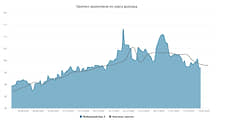 Курс доллара. Прогноз на 10-14 февраля