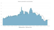 Курс доллара. Прогноз на 10–14 марта