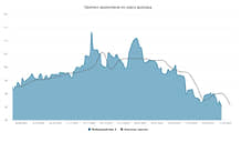 Курс доллара. Прогноз на 17–21 марта