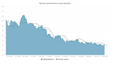 Курс доллара. Прогноз на 26–28 мая