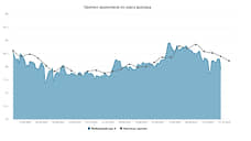 Курс доллара. Прогноз на 27–31 октября