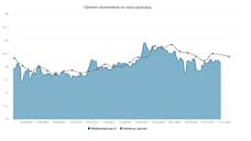 Курс доллара. Прогноз на 17–21 ноября