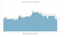 Курс доллара. Прогноз на 1–5 декабря