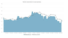 Курс доллара. Прогноз на 11–12 декабря