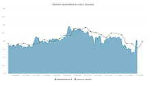 Курс доллара. Прогноз на 15–19 декабря