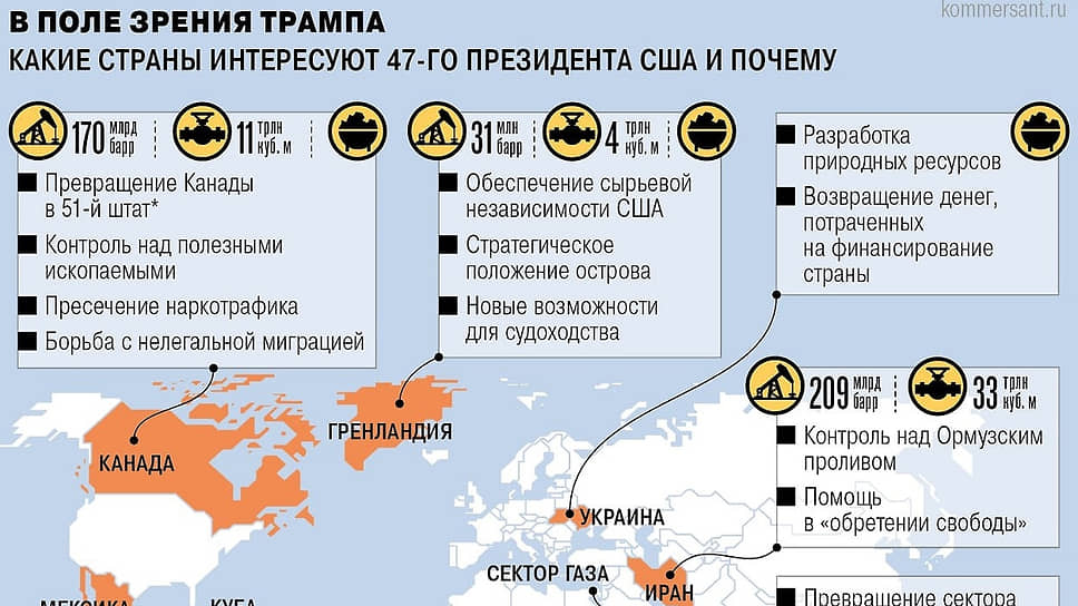 Чего президент США хочет от близких и дальних соседей