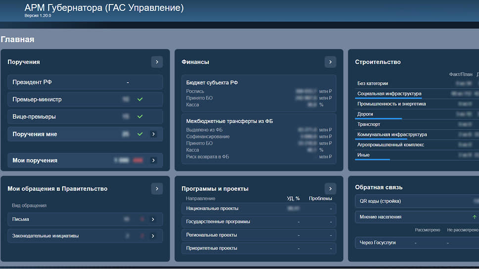 Скриншот одной из вкладок дашборда губернатора — подсистемы ГАС «Управление» для обеспечения работы органов власти регионов