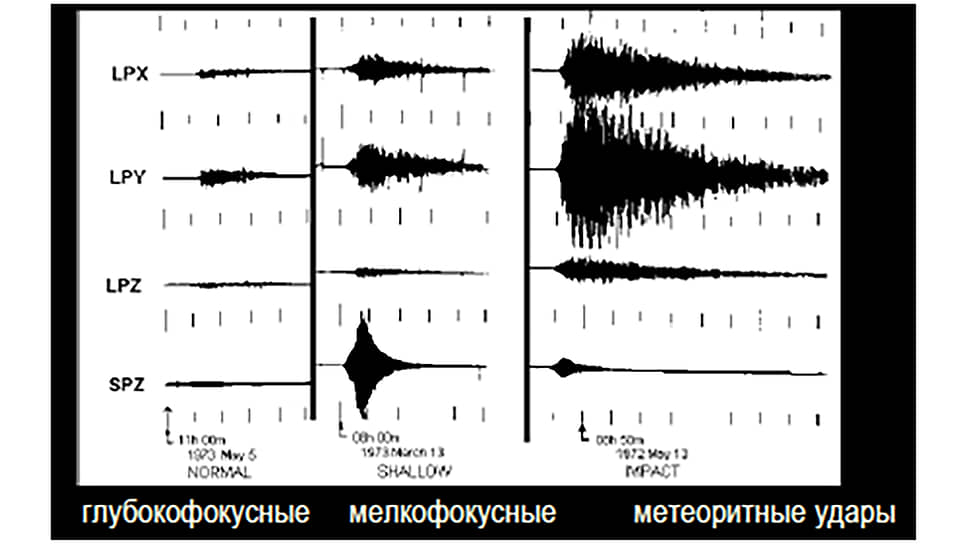 На фото — запись сейсмических событий на Луне