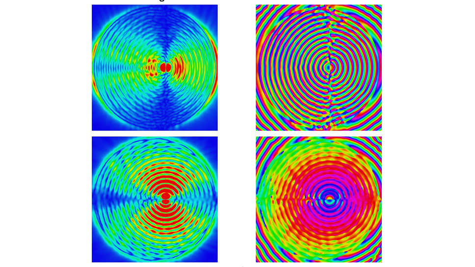 Распределение поля в ближней зоне, формируемого метаповерхностной структурой. Соответствует линейной поляризации и направлению луча по нормали