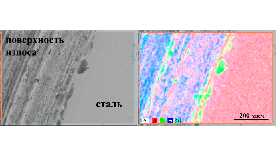 Изображения поверхности износа стального шара, полученные с помощью метода сканирующей электронной микроскопии (слева) и энергодисперсионной рентгеновской спектроскопии (справа). Цветами выделено преимущественное содержание на поверхности следующих элементов: железа (красный), углерода (зеленый), кремния (синий) и кислорода (голубой). Пластичная смазка на основе целлюлозы и глины формирует на поверхности стали стойкий защитный слой, снижающий износ и трение; при использовании для смазки чистого масла элементный состав поверхности до и после износа идентичен