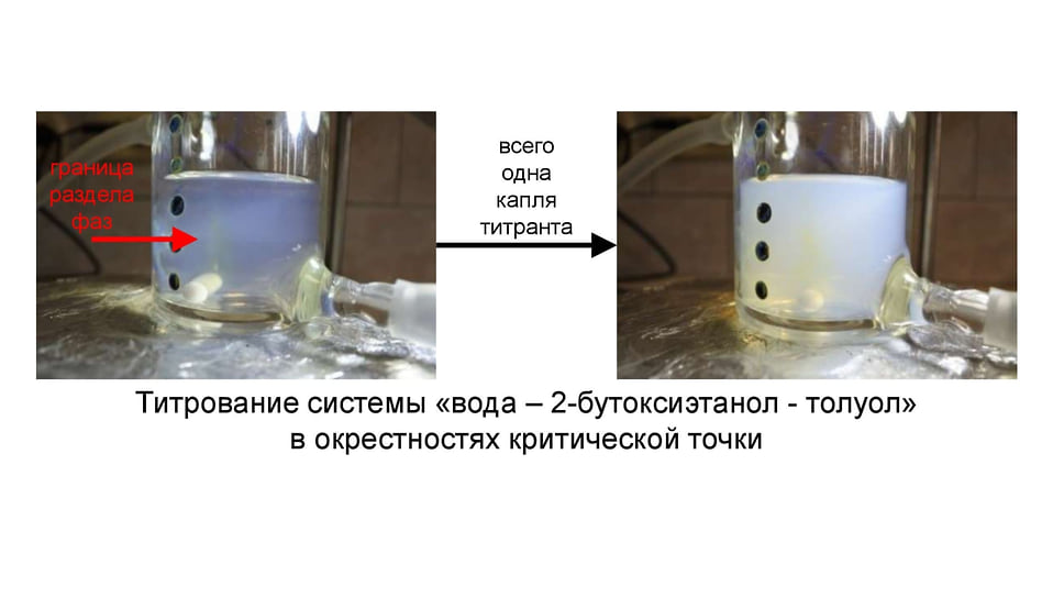 Иллюстрация эксперимента