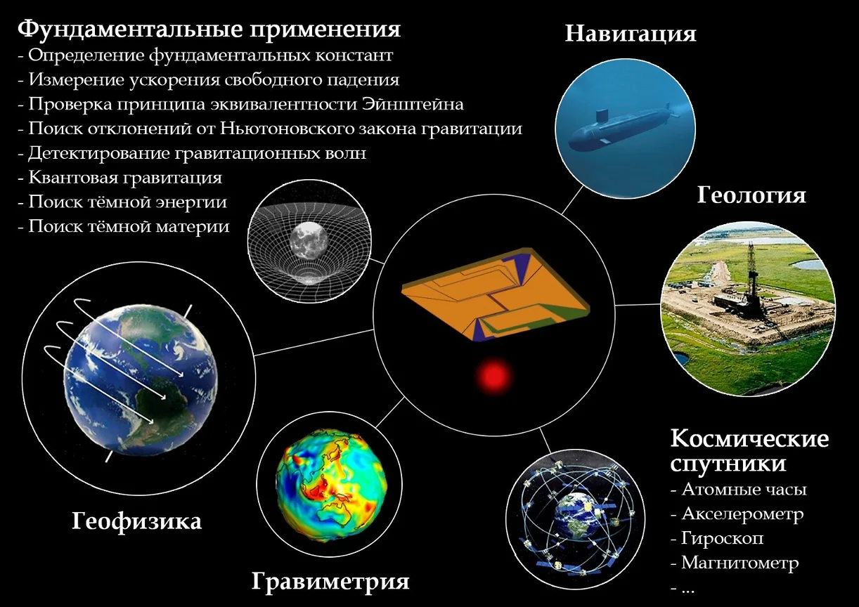 Вблизи абсолютного нуля – Наука