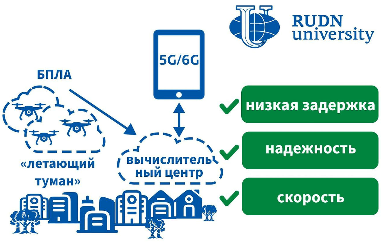 Архитектура «летающий туман» для Интернета вещей от математиков РУДН