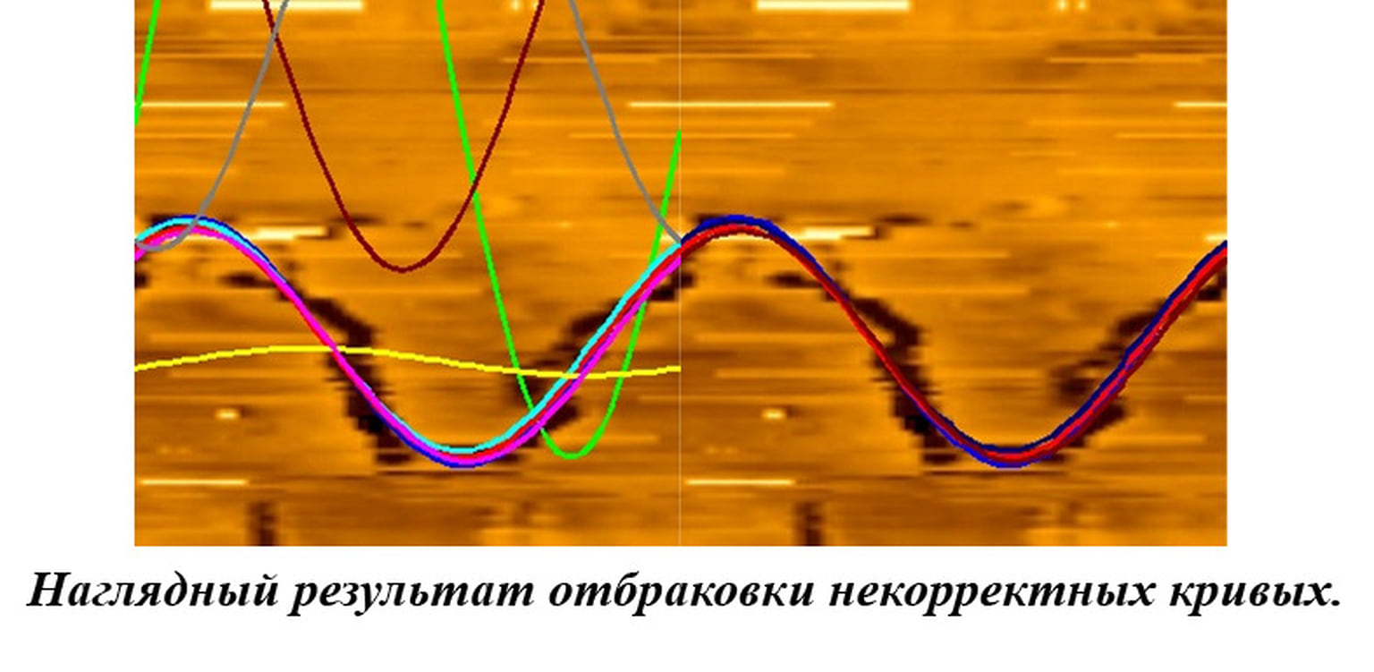 Наглядный результат отбраковки некорректных кривых