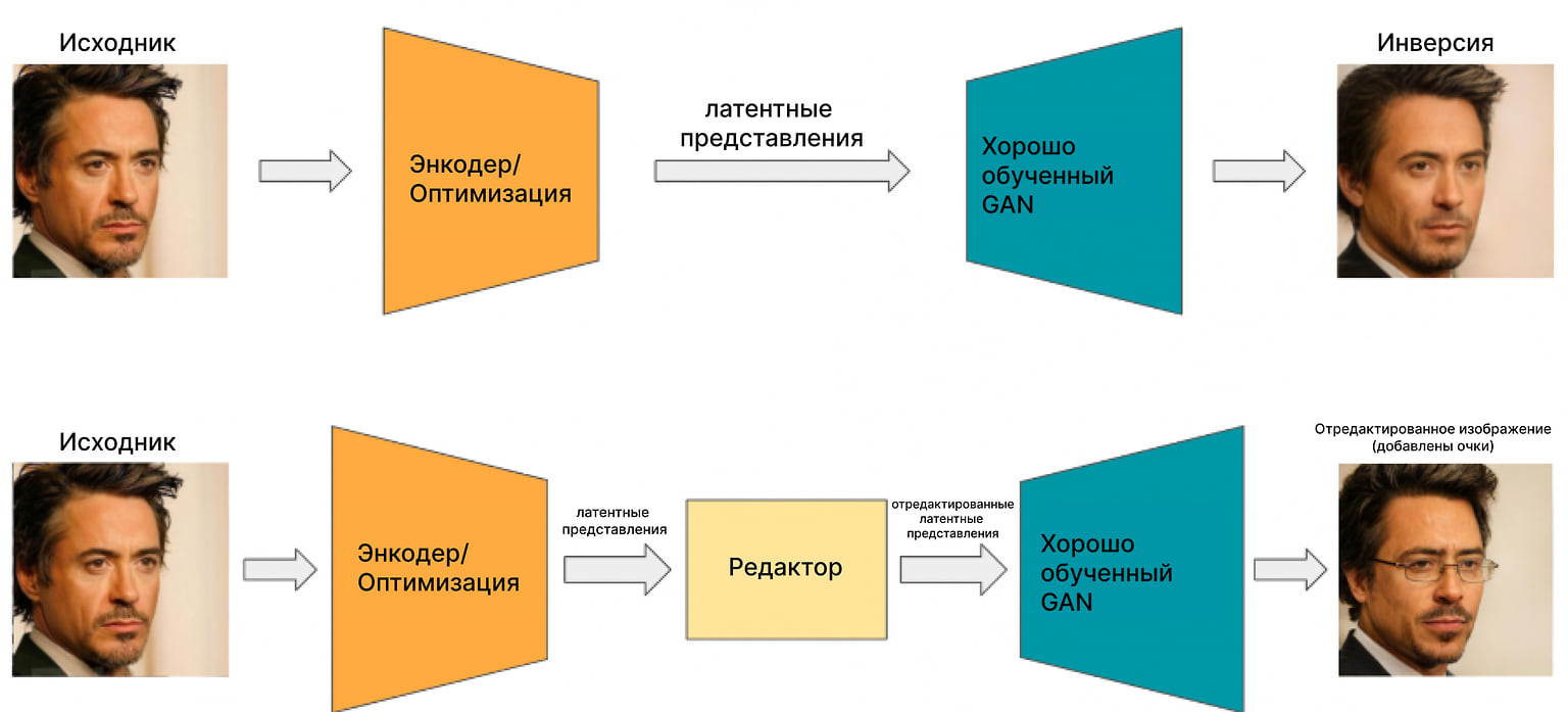 Пример инверсии