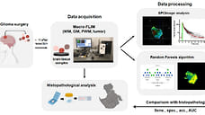 Диагностика светом