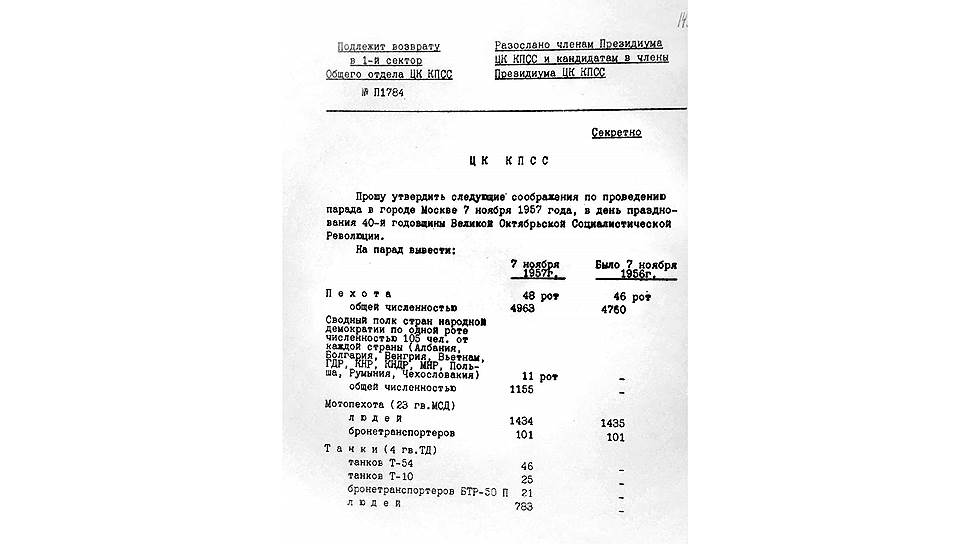 ООбращение Георгия Жукова в ЦК КПСС об утверждении военной техники для парада. 1957 год