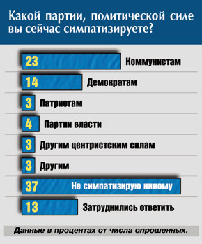 Таблица