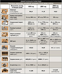 Дефолт в зеркале статистики