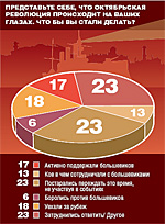 Источник: Левада-центр. В опросе приняли участие 1600 человек. 