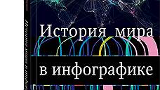 "История мира в инфографике"