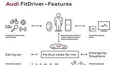 «Fit Driver рассматривает человека за рулем не как водителя, а как пациента»