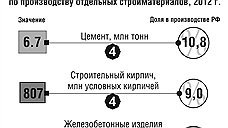 Перестройматериалы