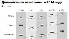 Рубль отливается