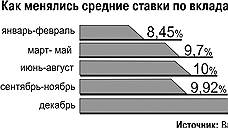 Конец ссудных дней