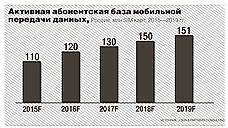 Телефонный прием