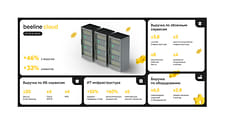 билайн бизнес: более 200 крупных клиентов разместили в 2022 году свои ИТ-ресурсы в облаке билайн