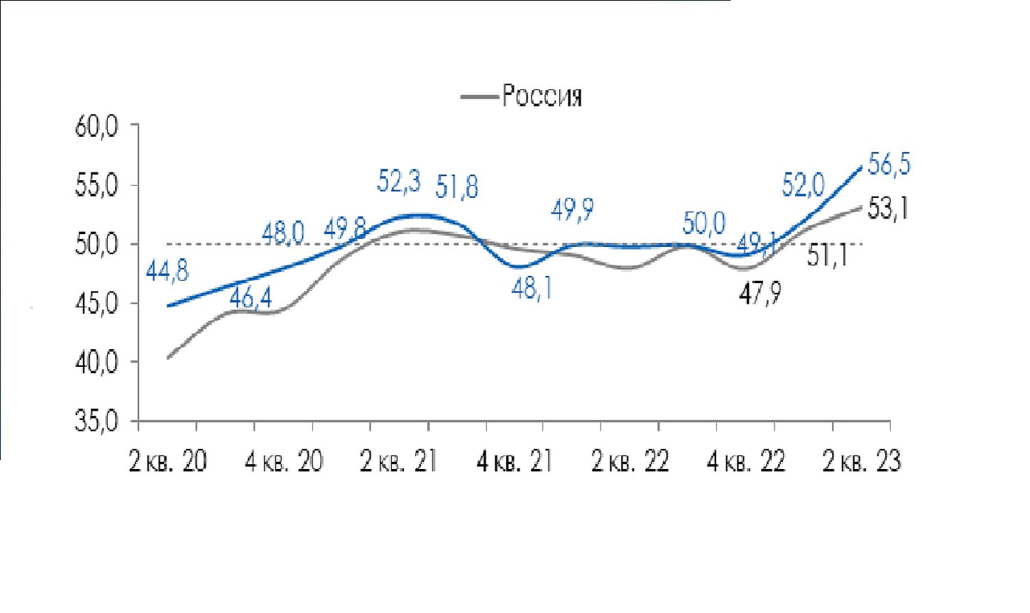 RSBI в России и Удмуртской Республике