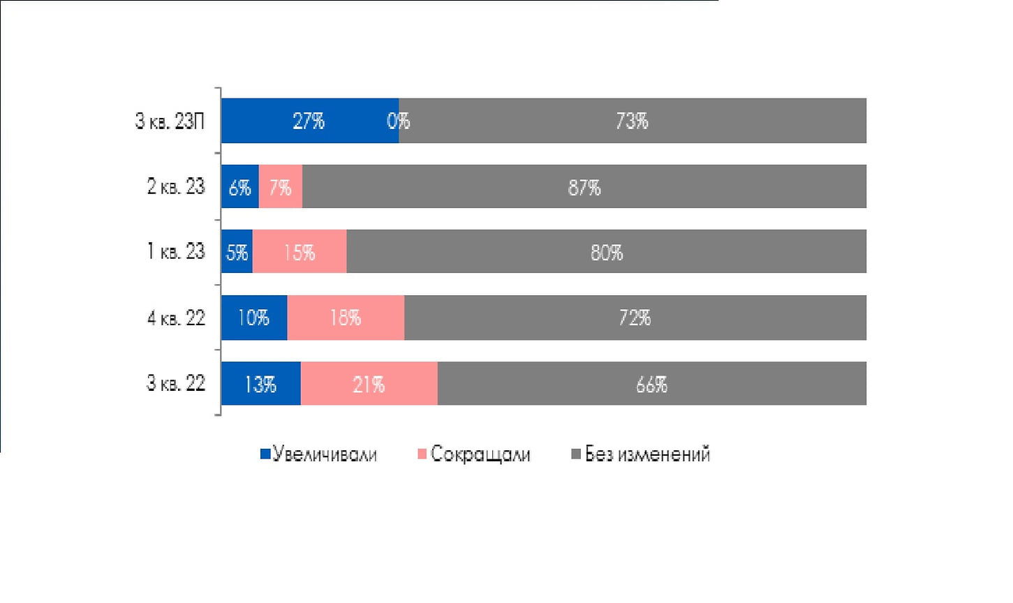 Фактические и ожидаемые изменения штата сотрудников в Удмуртской Республике