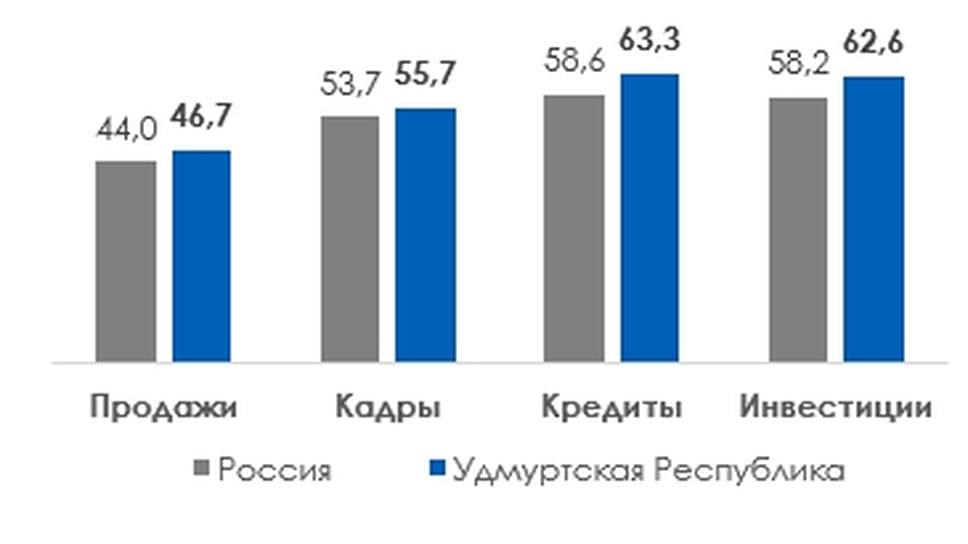 Основные компоненты индекса RSBI в четвертом квартале 2023 года