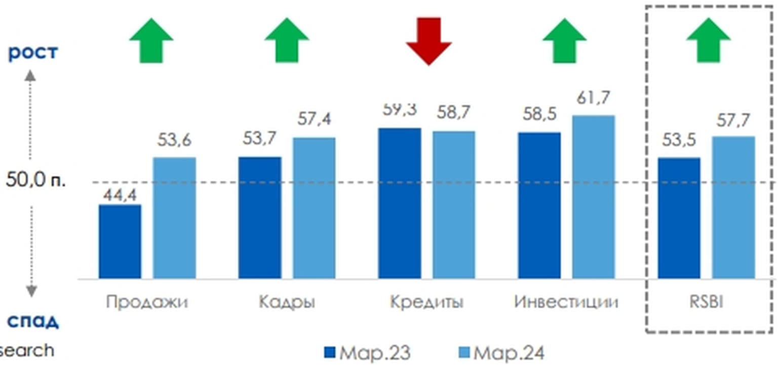 Изменение индекса по компонентам, в п.п. Изменение год к году