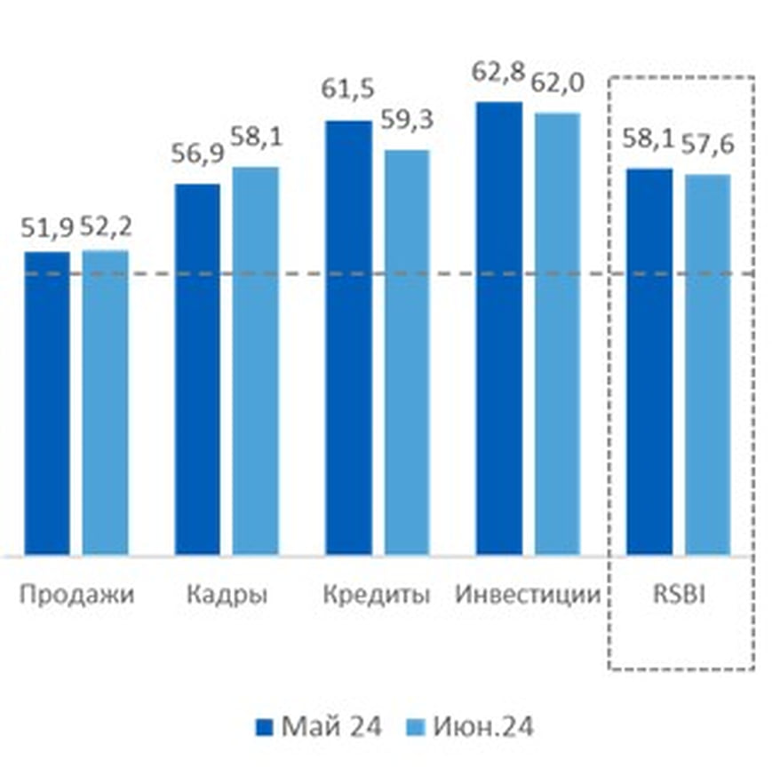 Изменение индекса по компонентам, в п.п.