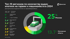 Аналитики Домклик оценили сроки окупаемости гаражей и машиномест при сдаче в аренду